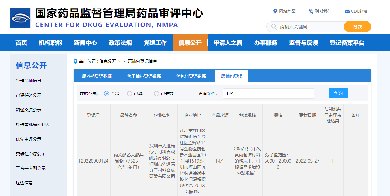 国家食品药品监督管理局药品评审中心评审结果